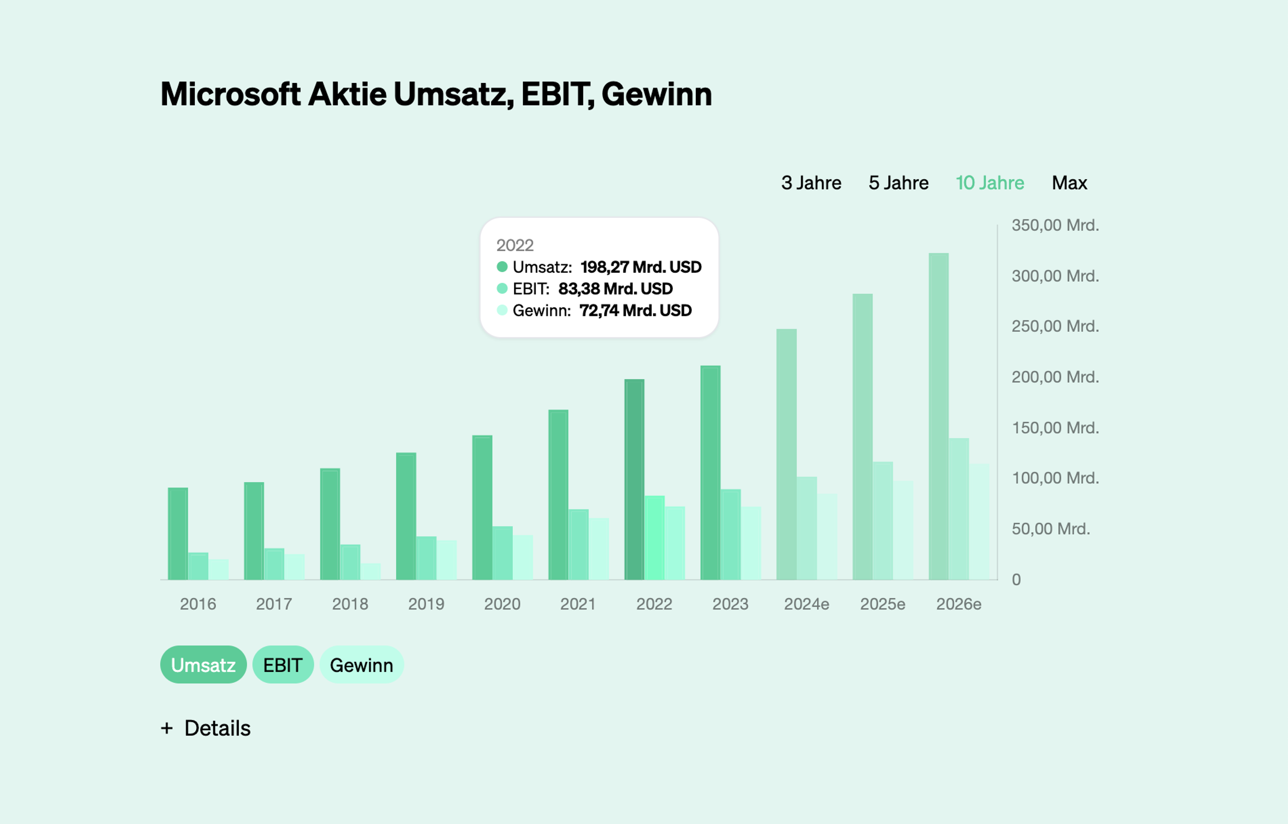 Der Datenanbieter Eulerpool stellt zahlreiche Aktien-Kennzahlen und Aktienanalyse-Tools, darunter auch einen kostenlosen Aktienfinder, auf Eulerpool.com zur Verfügung